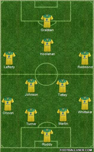 Norwich City Formation 2014