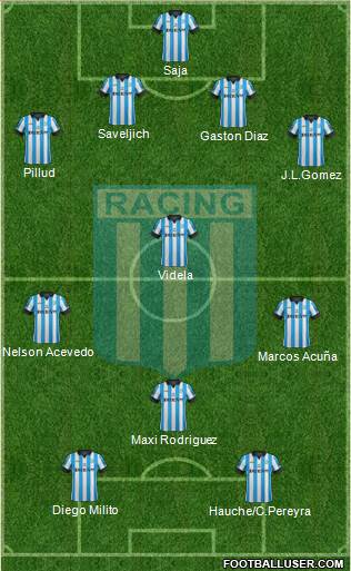 Racing Club Formation 2014