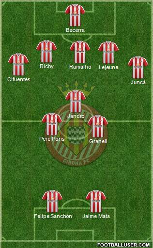 F.C. Girona Formation 2014