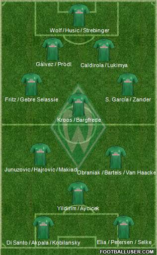 Werder Bremen Formation 2014