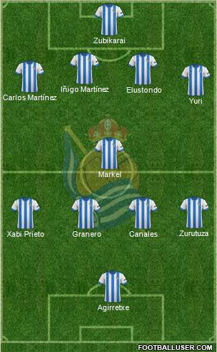 Real Sociedad C.F. B Formation 2014