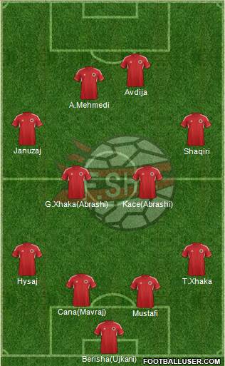 Albania Formation 2014