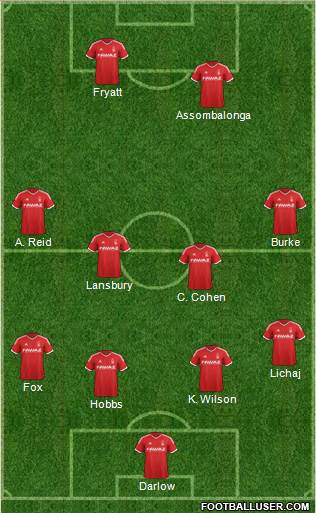 Nottingham Forest Formation 2014