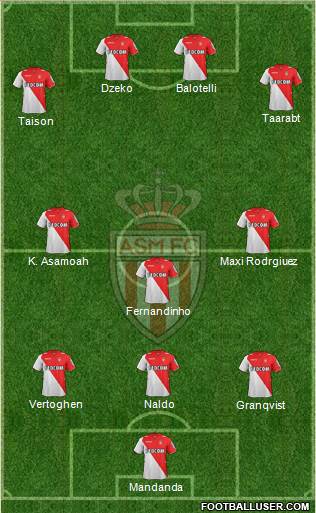 AS Monaco FC Formation 2014