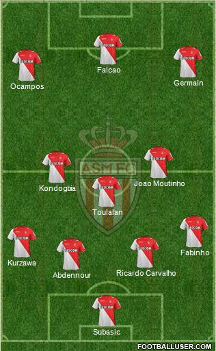 AS Monaco FC Formation 2014