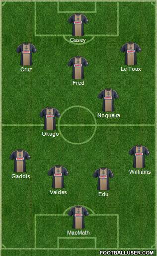 Philadelphia Union Formation 2014