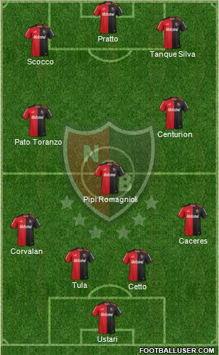 Newell's Old Boys Formation 2014