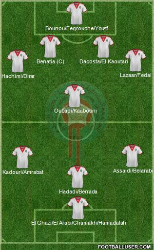 Morocco Formation 2014