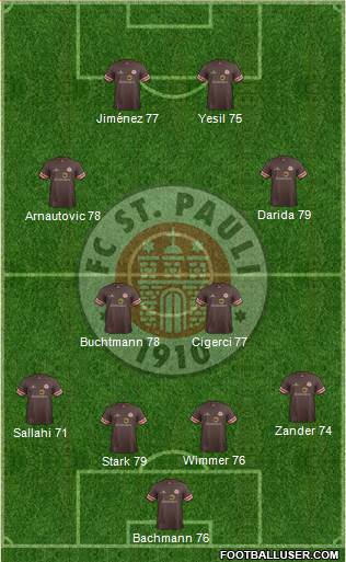 FC St. Pauli Formation 2014