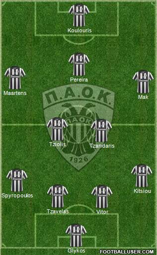 AS PAOK Salonika Formation 2014