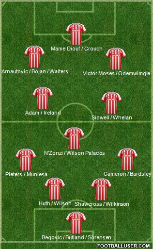 Stoke City Formation 2014