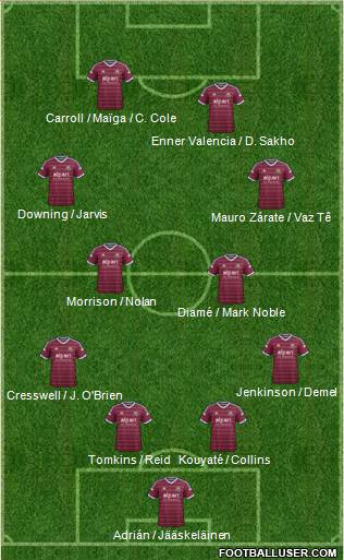 West Ham United Formation 2014