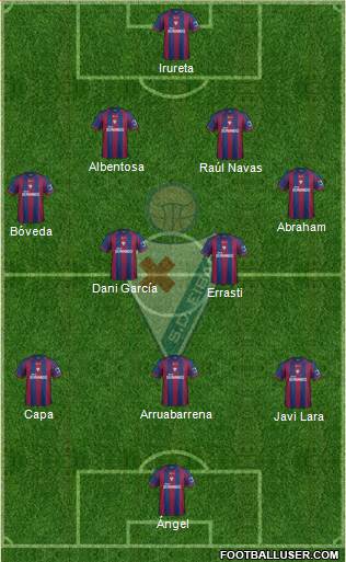 S.D. Eibar S.A.D. Formation 2014