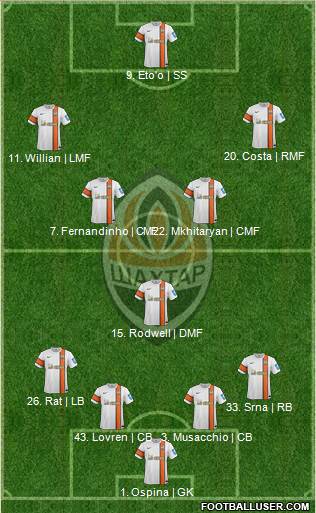 Shakhtar Donetsk Formation 2014