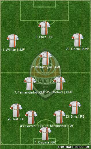 Shakhtar Donetsk Formation 2014