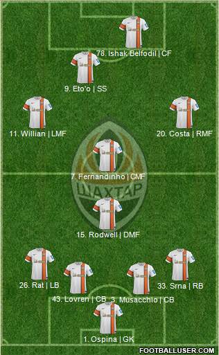 Shakhtar Donetsk Formation 2014