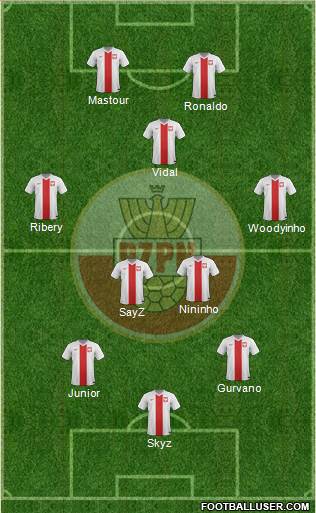 Poland Formation 2014