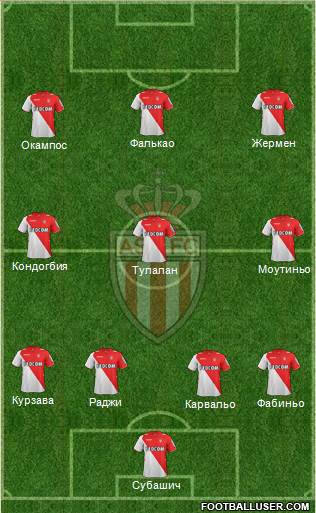 AS Monaco FC Formation 2014