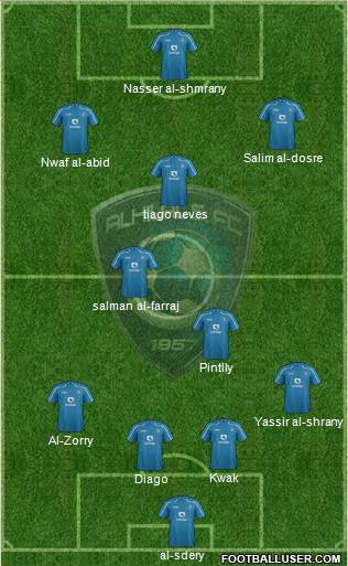 Al-Hilal (KSA) Formation 2014