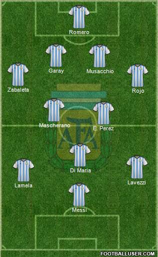 Argentina Formation 2014