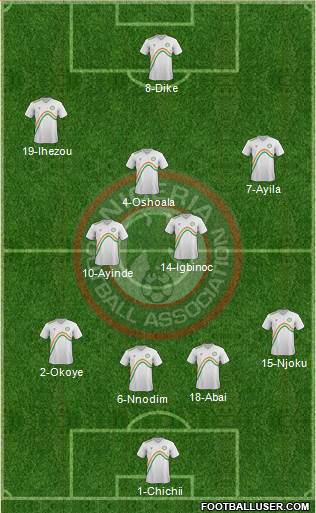 Nigeria Formation 2014