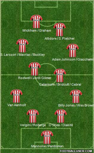 Sunderland Formation 2014