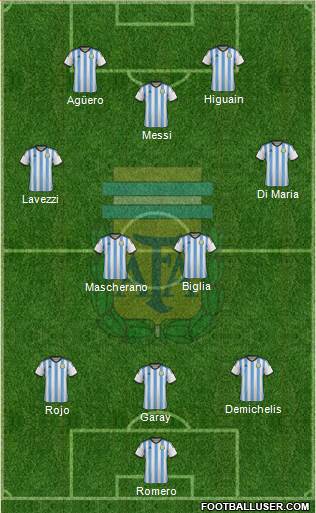 Argentina Formation 2014