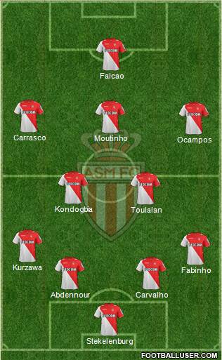 AS Monaco FC Formation 2014