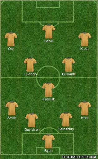 Australia Formation 2014