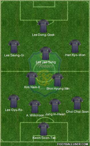 Jeonbuk Hyundai Motors Formation 2014