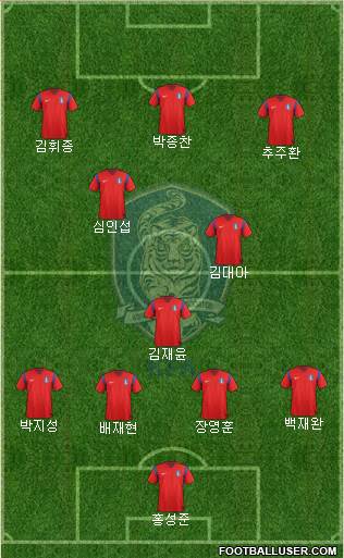 South Korea Formation 2014