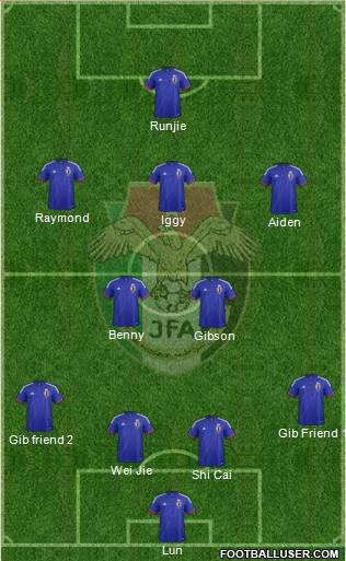 Japan Formation 2014