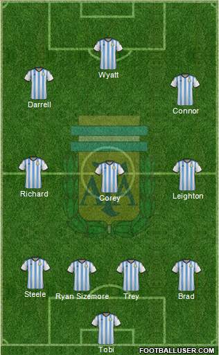 Argentina Formation 2014