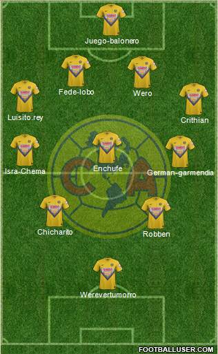 Club de Fútbol América Formation 2014