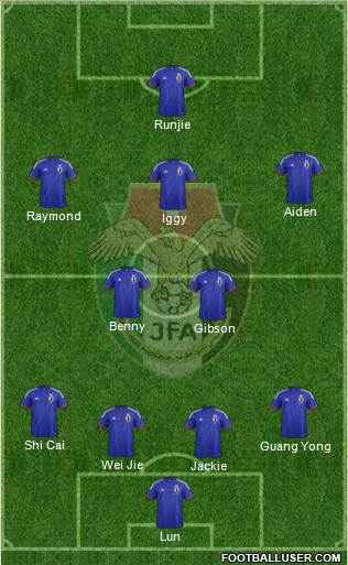 Japan Formation 2014