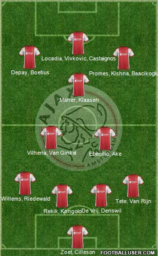 AFC Ajax Formation 2014