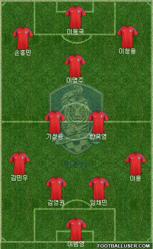 South Korea Formation 2014