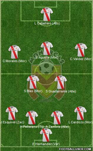 Club Monarcas Morelia Formation 2014