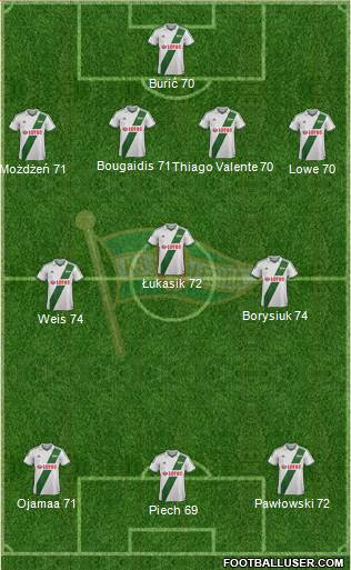 Lechia Gdansk Formation 2014