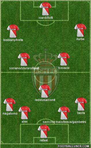 AS Monaco FC Formation 2014