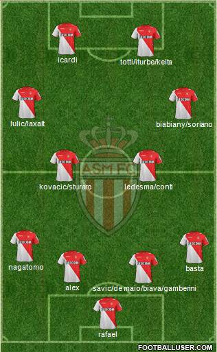 AS Monaco FC Formation 2014