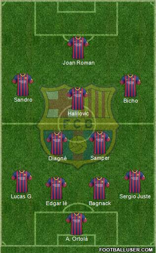 F.C. Barcelona B Formation 2014