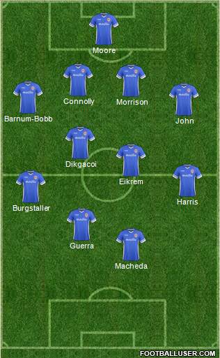 Cardiff City Formation 2014