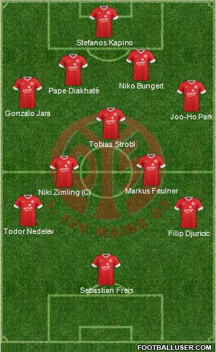 1.FSV Mainz 05 Formation 2014