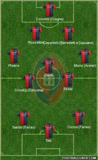 Cagliari Formation 2014