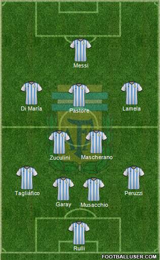 Argentina Formation 2014