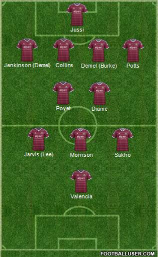 West Ham United Formation 2014