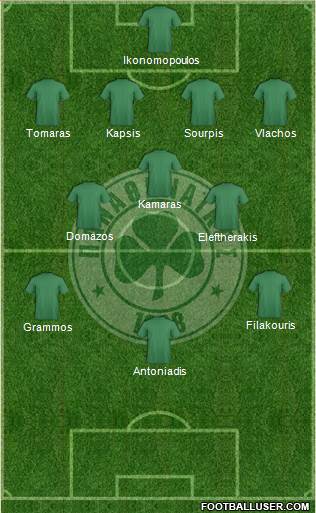 Panathinaikos AO Formation 2014