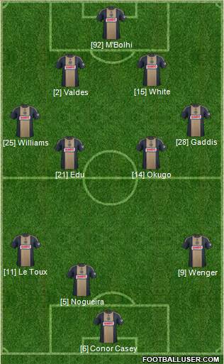 Philadelphia Union Formation 2014