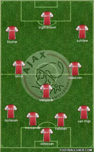 AFC Ajax Formation 2014